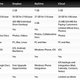 Image for article titled Google Drive, iCloud, Dropbox and More Compared: What's the Best Cloud Option?